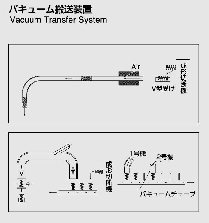 オプション | 株式会社奥野機械製作所